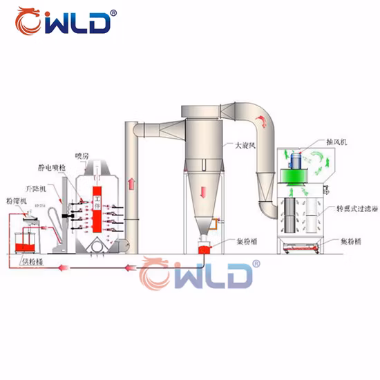 Wld Powder Coating Line Painting Line/Painting Spray Line/Powder Coating Line Automatic/Electrostatic Paint Production Line/Powder Coating Machine
